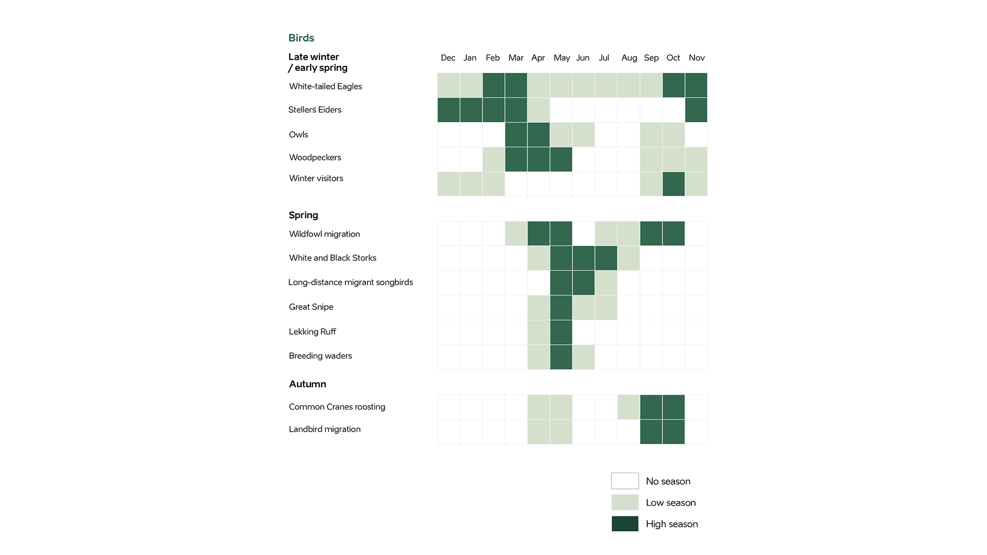 Nature calendar showing guide to birdwatching