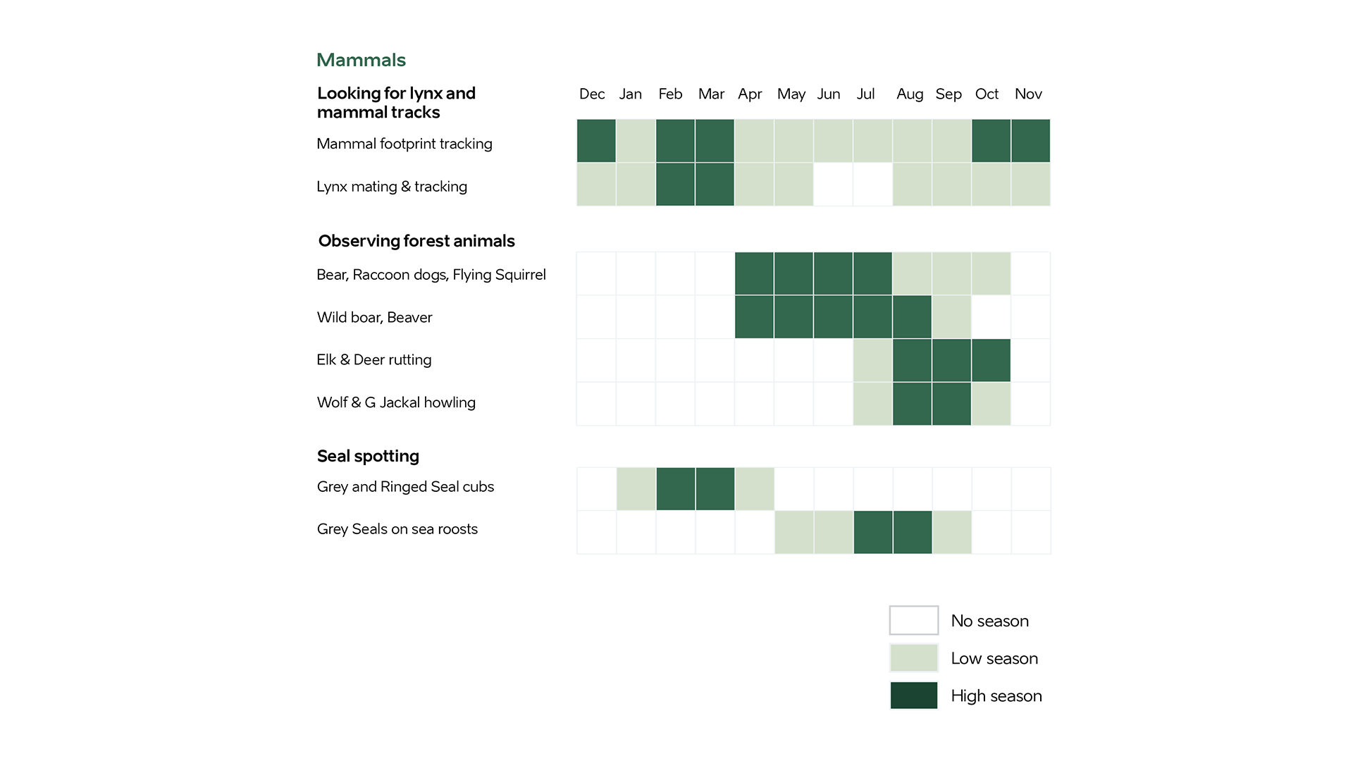 Nature calendar showing guide to mammals in Estonia