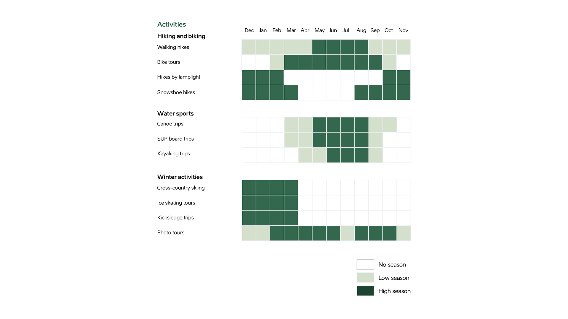 Nature calendar showing seasons for activities